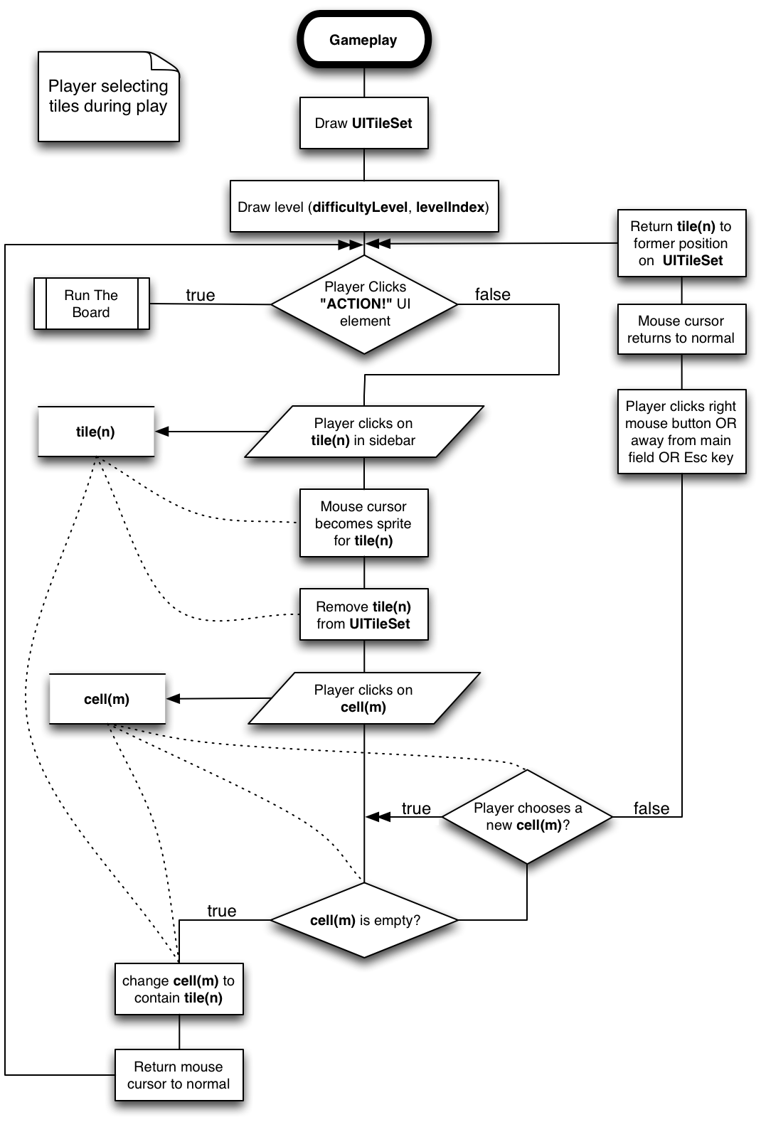 Adding Tiles - Quiet On Set