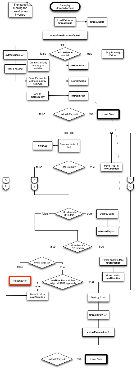 Run The Board - Inverted (Smaller) - Quiet on Set