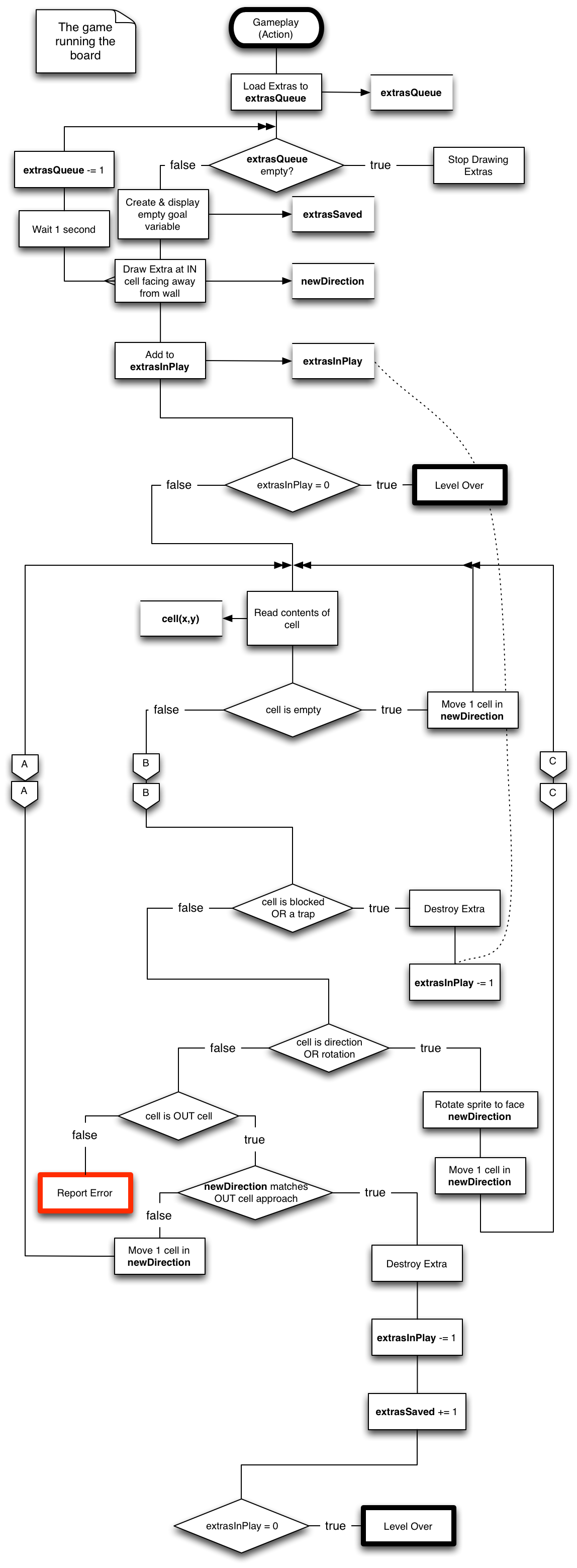 Run The Board - Quiet On Set
