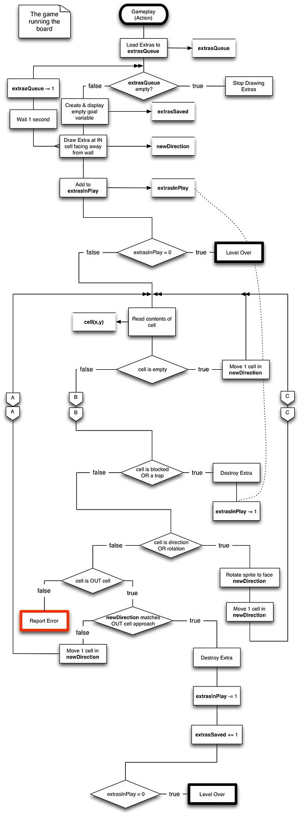 Run The Board - Quiet On Set