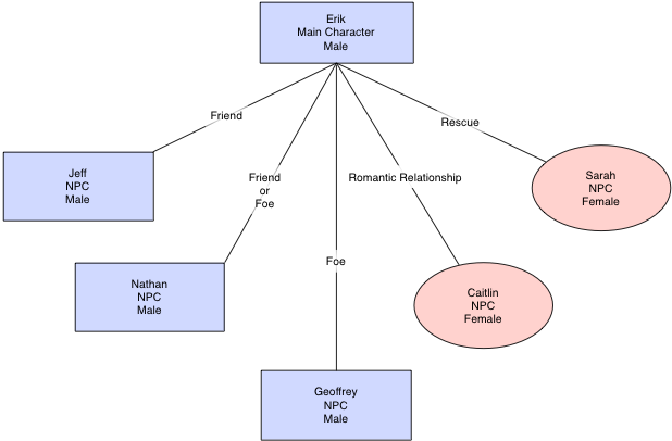 Characters in Games - V01