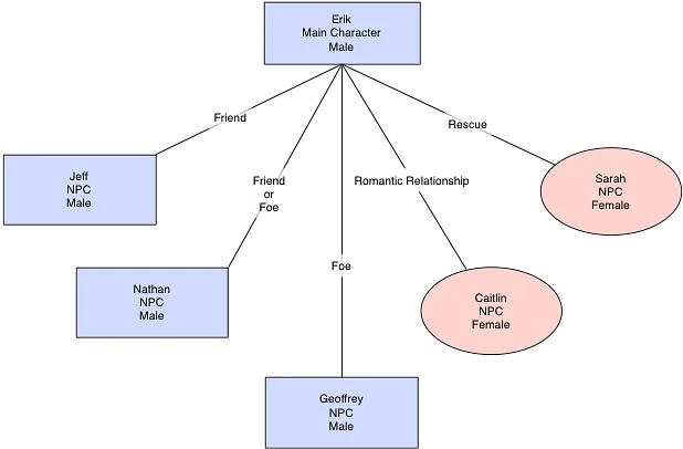 Characters in Games - V01