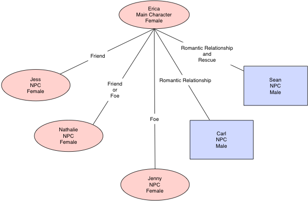 Characters in Games - V02