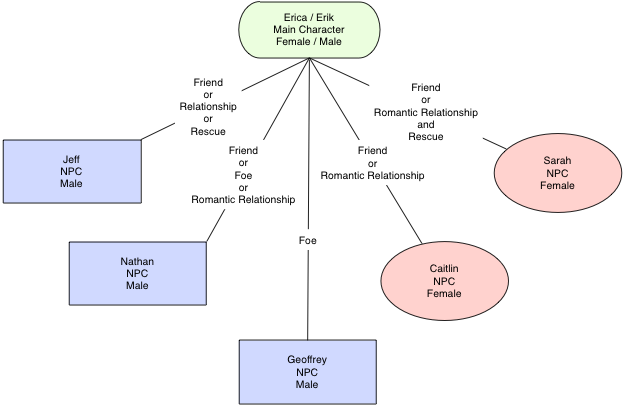 Characters in Games - V03